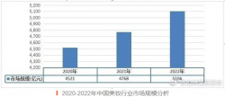 美妝開店，怎樣最省心省力？