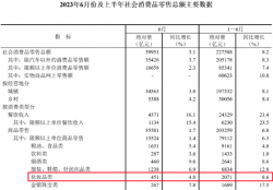 中國化妝品零售額，又破新高